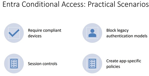 Entra Conditional Access: Practical Scenarios