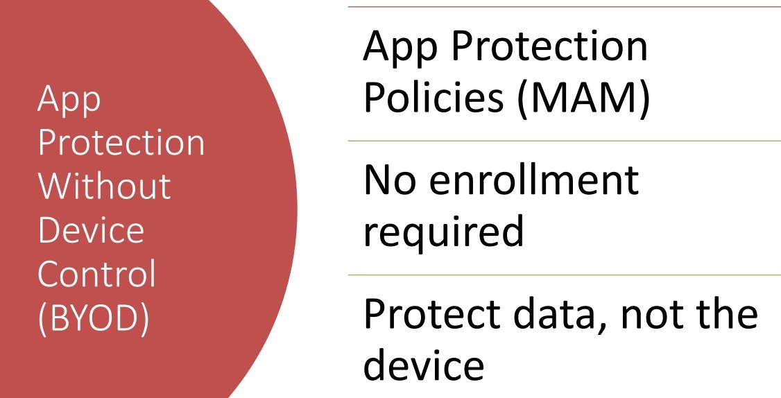 App Protection Without Device Control (BYOD)