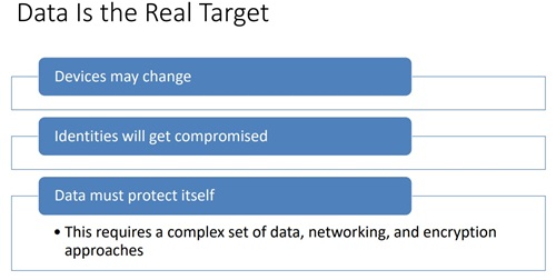 Data Is the Real Target