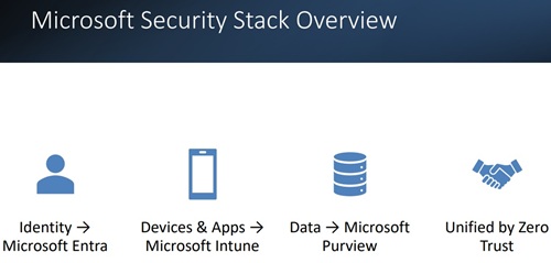 Microsoft Security Stack Overview