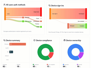 Zero Trust Assessment - Report Output Bottom