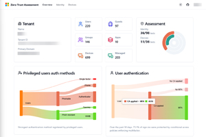 Zero Trust Assessment - Report Output Top