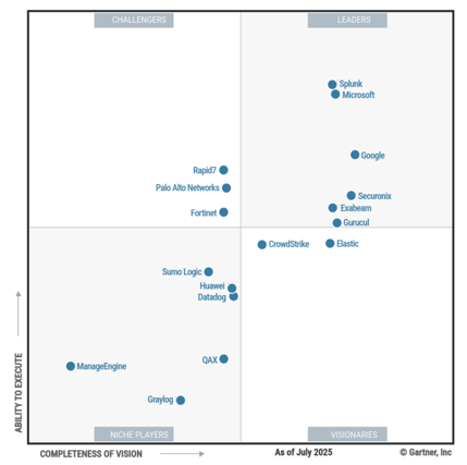 Gartner Magic Quadrant 2025