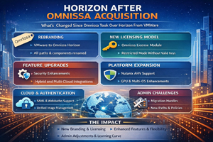 Horizon Client deployment