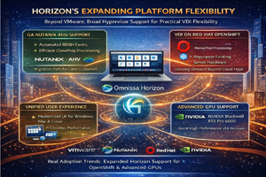 Horizon platform support