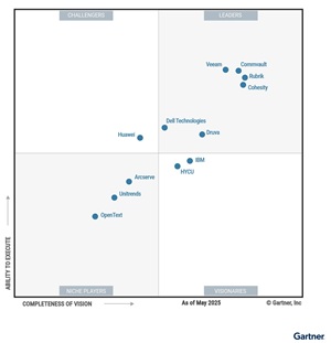 2025 Magic Quadrant for Enterprise Backup and Recovery Software Solutions