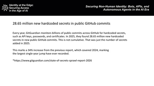 28.65 million new hardcoded secrets in public GitHub commits
