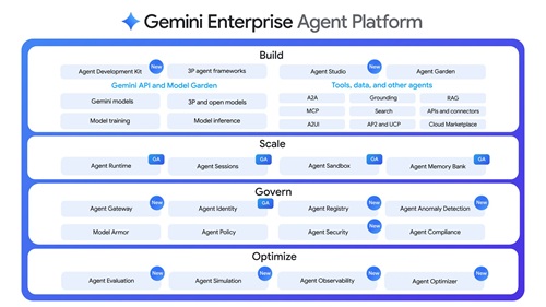 Gemini Enterprise Agent Platform Overview