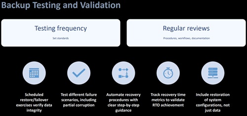 Backup Testing and Validation