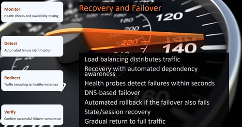 Recovery and Failover