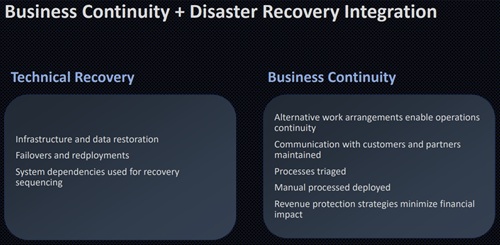 Business Continuity + Disaster Recovery Integration
