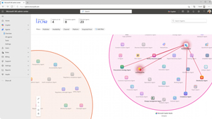 Agent Map for Visualization of Interactions