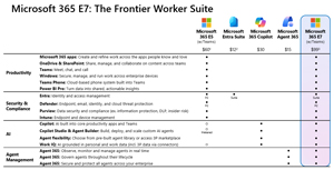 Microsoft 365 E7 Comparison Chart (courtesy of Microsoft, prices in USD)