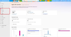 Agent 365 Overview Dashboard