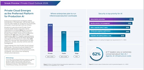Private Cloud Outlook 2026