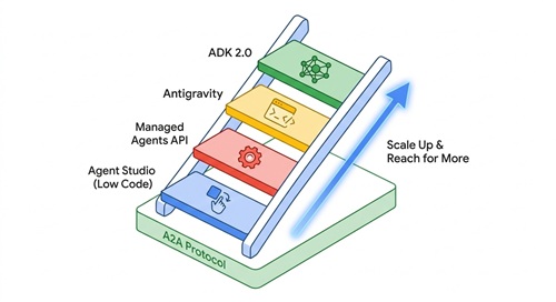Agent Studio