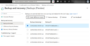 Five Days Backup Snapshots