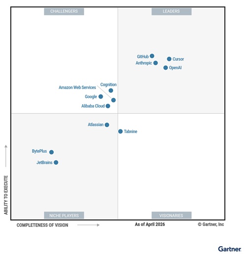 2026 Magic Quadrant for Enterprise AI Coding Agents