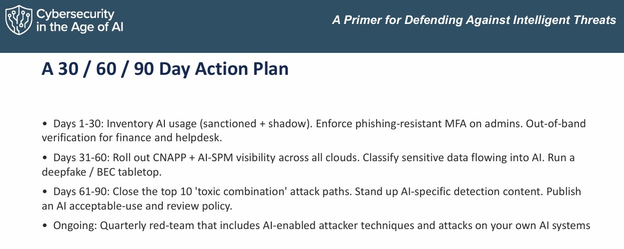 A 30 / 60 / 90 Day Action Plan