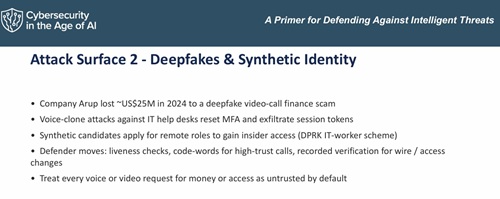 Attack Surface 2 - Deepfakes & Synthetic Identity.