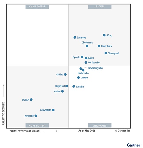 Magic Quadrant for Software Supply Chain Security