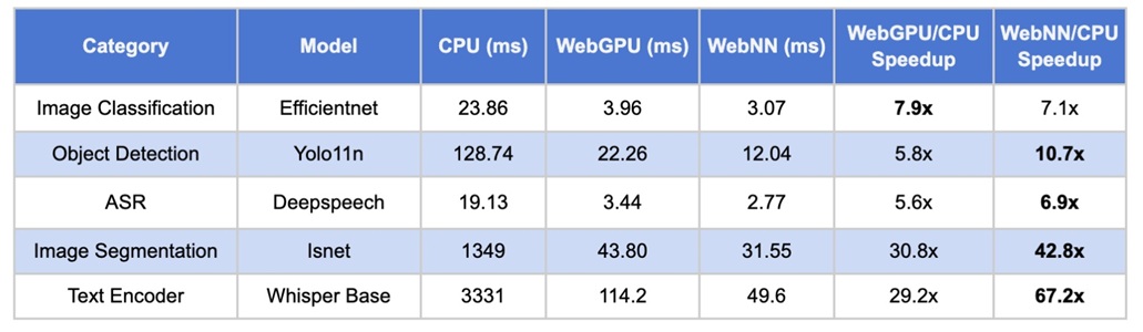 LiteRT.js Performance