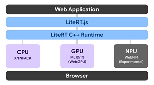 LiteRT.js Architecture