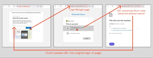 ConsentFix Flow (courtesy of Push Security).