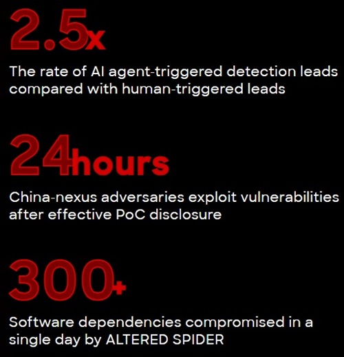 2026 Report Highlights