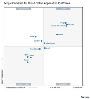 2026 Magic Quadrant for Cloud-Native Application Platforms