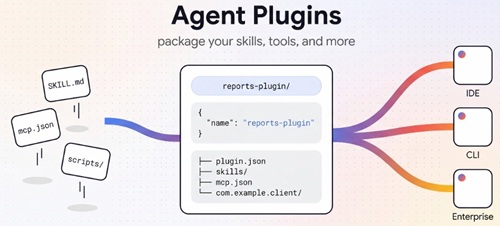 Agent Plugins