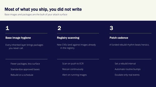 Most of what you ship, you did not write