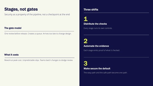 Stages, not gates