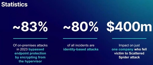 Statistics