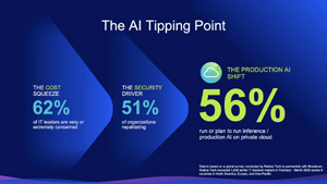 The AI tipping point: cost, security and production AI trends