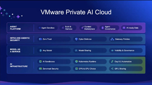 VMware Private AI Cloud architecture spanning agent platform, security, model services and AI infrastructure