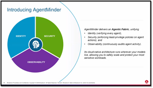 AgentMinder agentic fabric combining identity, security and observability