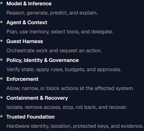 Whole Agent Stack