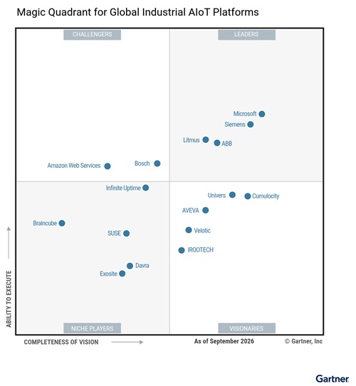 Magic Quadrant for Global Industrial AIoT Platforms