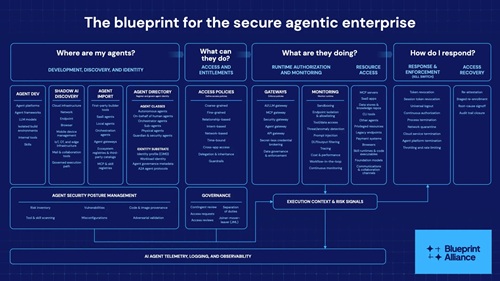 Blueprint Alliance Architecture