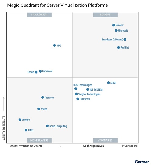 Magic Quadrant for Server Virtualization Platforms