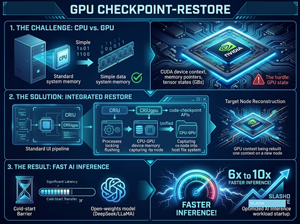 DevZero GPU checkpointing for AI inference workloads