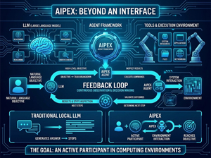 Aipex agent feedback loop diagram