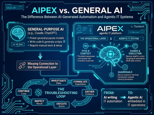 Aipex agentic architecture