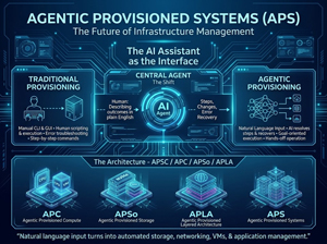 Agentic provisioned systems