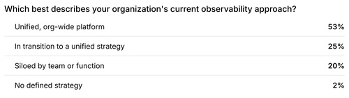 Current observability approaches, from unified platforms to siloed teams