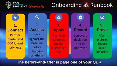 Five-step Microsoft 365 customer onboarding runbook: connect, assess, apply, record and prove