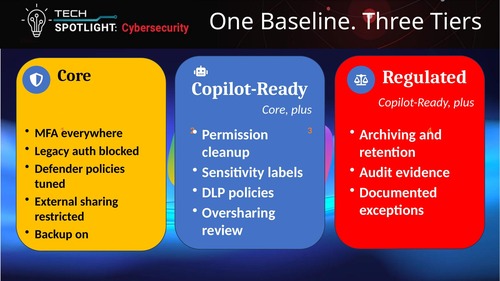 Three-tier Microsoft 365 security baseline showing core, Copilot-ready and regulated protections