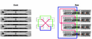 ScaleMP Hypervisor can provide point-to-point connections in smaller scenarios