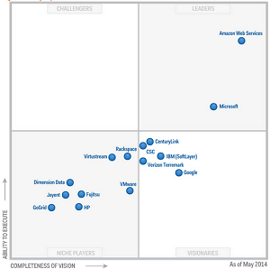 Gartner 2014 Magic Quadrant IaaS report